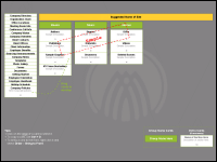 MISI Online Card Sorting Tool (PowerPoint)