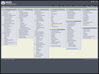MISI Intranet Dynamic Site Map (HTML)