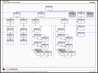 Pfizer EasyRC Site Map (Visio)