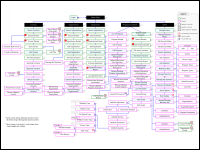 Pfizer MAP Dynamic Site Map (Visio)