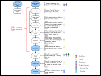 Pfizer Process Flow (Visio)