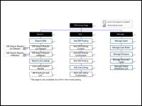 Pfizer SIR Dynamic Site Map (Visio)
