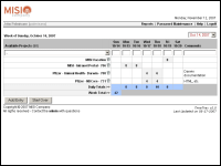 MISI Time Management Application (TimeTrax)