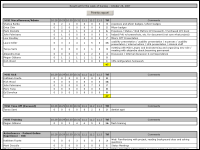 MISI Time Management Reports (TimeTrax)